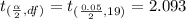 t_{(\frac{\alpha}{2},df)}=t_{(\frac{0.05}{2},19)}=2.093