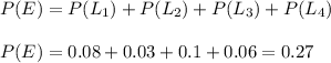 P(E)=P(L_1)+P(L_2)+P(L_3)+P(L_4)\\\\P(E)=0.08+0.03+0.1+0.06=0.27