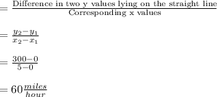 =\frac{\text{Difference in two y values lying on the straight line}}{\text{Corresponding x values}}\\\\=\frac{y_{2}-y_{1}}{x_{2}-x_{1}}\\\\=\frac{300-0}{5-0}\\\\=60 \frac{miles}{hour}