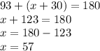93+(x+30)=180\\x+123=180\\x=180-123\\x=57