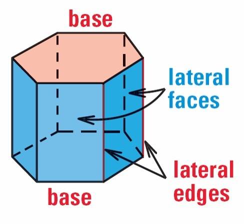 Which best describes the lateral faces of all prisms?  parallelograms squares rhombi rectangles?
