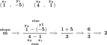 \bf (\stackrel{x_1}{1}~,~\stackrel{y_1}{-5})\qquad (\stackrel{x_2}{4}~,~\stackrel{y_2}{1}) \\\\\\ \stackrel{slope}{m}\implies \cfrac{\stackrel{rise} {\stackrel{y_2}{1}-\stackrel{y1}{(-5)}}}{\underset{run} {\underset{x_2}{4}-\underset{x_1}{1}}}\implies \cfrac{1+5}{3}\implies \cfrac{6}{3}\implies 2