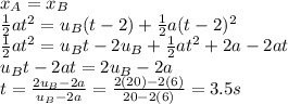 x_A = x_B\\\frac{1}{2}at^2 = u_B (t-2) + \frac{1}{2}a(t-2)^2\\\frac{1}{2}at^2 = u_B t - 2u_B +\frac{1}{2}at^2 +2a-2at\\u_Bt-2at = 2u_B-2a\\t=\frac{2u_B-2a}{u_B-2a}=\frac{2(20)-2(6)}{20-2(6)}=3.5 s