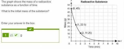The graph shows the mass of a radioactive substance as a function of time  enter the initial mass of