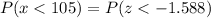 P(x < 105) = P(z < -1.588)