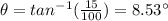 \theta=tan^{-1}(\frac{15}{100})=8.53\°
