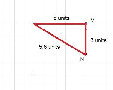 Aright triangle has a vertex at point m and a height of 5 units. the base of the triangle is on mn←→