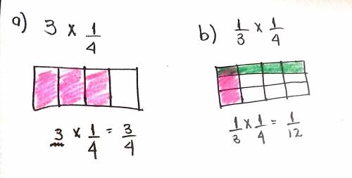 Draw rectangular fraction models of 3 x 1/4 and 1/3 x 1/4. compare multiplying a number by 3 and by