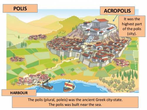 What did poleis refer to in ancient greece?  the city-state the people the ruler the family