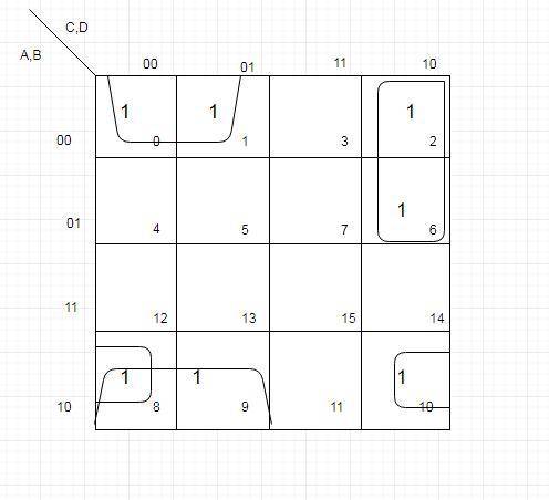 Using karnaugh maps, simplify the following boolean function:  f(a,b,c,d) = a' b' c' + b' c d' + a'
