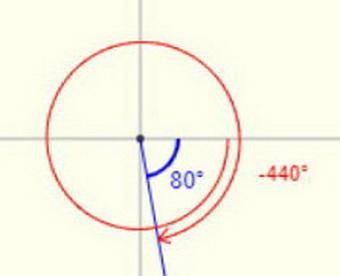 The reference angle for an angle whose measure is -440° is  60° 80° 100°