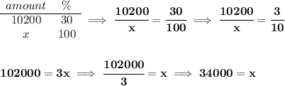 \bf \begin{array}{ccll} amount&\%\\ \cline{1-2} 10200&30\\ x&100 \end{array}\implies \cfrac{10200}{x}=\cfrac{30}{100}\implies \cfrac{10200}{x}=\cfrac{3}{10} \\\\\\ 102000=3x\implies \cfrac{102000}{3}=x\implies 34000=x