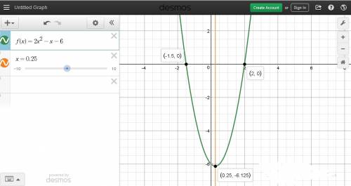 Which statements about the graph of the function f(x) = 2x2 – x – 6 are true?  check all that apply.