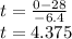 t = \frac{0 - 28}{- 6.4}\\t = 4.375