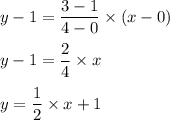 y-1=\dfrac{3-1}{4-0}\times (x-0)\\\\y-1=\dfrac{2}{4}\times x\\\\y=\dfrac{1}{2}\times x+1