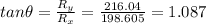 tan\theta =\frac{R_y}{R_x}=\frac{216.04}{198.605}=1.087