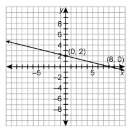 Which is the equation of the line?  a. 2x + 8y = 10 b. 2x – 8y = 8 c. 2x + 8y = 16 d. 2x – 8y = 16
