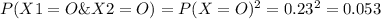 P(X1=O\& X2=O) = P(X=O)^2 = 0.23^2 = 0.053