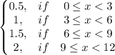 \left\{\begin{matrix}0.5, & if & 0\leq x< 3\\ 1, & if & 3\leq x< 6 \\ 1.5, & if & 6\leq x< 9\\ 2, & if & 9\leq x< 12\end{matrix}\right.