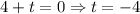 4+t=0\Rightarrow t=-4