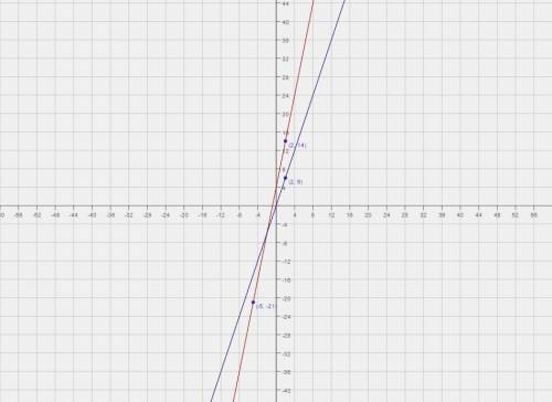 30 points to whoever can  me with this guys c'mon i need  create your own piecewise function with at