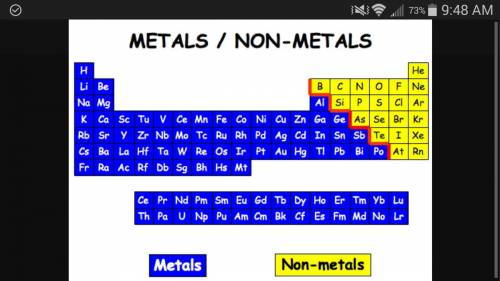 The elements that lack the most properties of metals are called