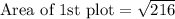 \text{Area of 1st plot}=\sqrt{216}