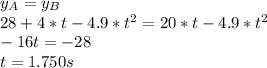 y_A=y_B\\28+4*t-4.9*t^2=20*t-4.9*t^2\\-16t=-28\\t=1.750s