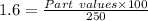 1.6= \frac{Part\ values\times 100}{250}