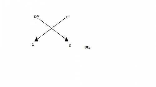 If d+2 would react with e-1, what do you predict the formula to be. a) de b)d2e c)de2 d) d2e2