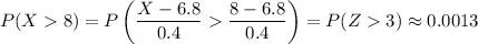 P(X8)=P\left(\dfrac{X-6.8}{0.4}\dfrac{8-6.8}{0.4}\right)=P(Z3)\approx0.0013