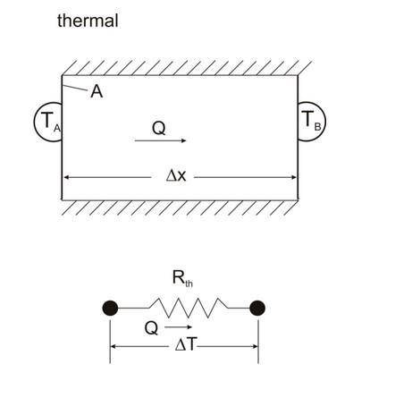 Considering the analogy between electrical circuit and thermal circuit, show your approach to derive