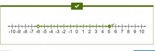 Plot the inequality on the number line.-6< x≤5choose the proper tool with the correct endpoints t