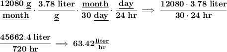 \bf \cfrac{12080~\underline{g}}{\underline{month}}\cdot\cfrac{3.78~liter}{\underline{g}} \cdot \cfrac{\underline{month}}{30~\underline{day}}\cdot \cfrac{\underline{day}}{24~hr}\implies \cfrac{12080\cdot 3.78~liter}{30\cdot 24~hr}&#10;\\\\\\&#10;\cfrac{45662.4~liter}{720~hr}\implies 63.42\frac{liter}{hr}