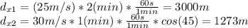 d_{x1}=(25m/s)*2(min)*\frac{60s}{1min}=3000m\\d_{x2}=30m/s*1(min)*\frac{60s}{1min}*cos(45)=1273m