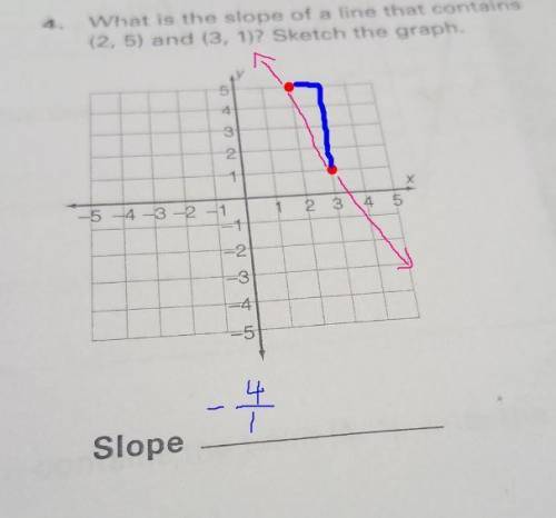 What is the slope of a line that contains (2,5) and (3, 1) sketch the graph. need  with this questio