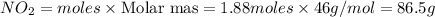 NO_2=moles\times {\text {Molar mas}}=1.88moles\times 46g/mol=86.5g