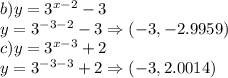 b) y=3^{x-2}-3\\y=3^{-3-2}-3\Rightarrow (-3,-2.9959)\\c) y=3^{x-3}+2\\y=3^{-3-3}+2\Rightarrow (-3,2.0014)