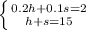 \left \{ {{0.2h+0.1s=2} \atop {h+s=15}} \right.