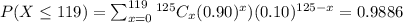 P(X\leq 119)=\sum _{x=0}^{119}^{125}C_x(0.90)^x)(0.10)^{125-x}=0.9886