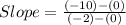 Slope = \frac{(-10) - (0)}{(-2)-(0)}