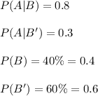 P(A|B)=0.8\\\\P(A|B')=0.3\\\\P(B)=40\%=0.4\\\\P(B')=60\%=0.6