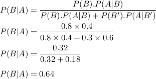 P(B|A)=\dfrac{P(B).P(A|B)}{P(B).P(A|B)+P(B').P(A|B')}\\\\P(B|A)=\dfrac{0.8\times 0.4}{0.8\times 0.4+0.3\times 0.6}\\\\P(B|A)=\dfrac{0.32}{0.32+0.18}\\\\P(B|A)=0.64