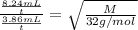 \frac{\frac{8.24 mL}{t}}{\frac{3.86 mL}{t}}=\sqrt{\frac{M}{32 g/mol}}