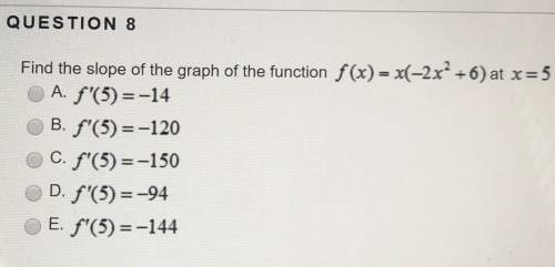 Find the slope of the graph of the function