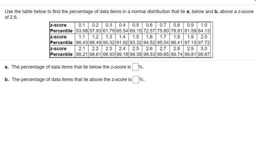 Use the table below to find the percentage of data items in a normal distribution that lie a. below
