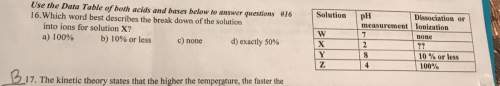 Which word best describes the break down of the solution into ions for solution