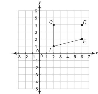 Quadrilateral cdef is reflected across the x-axis and translated 3 units left to create quadrilatera