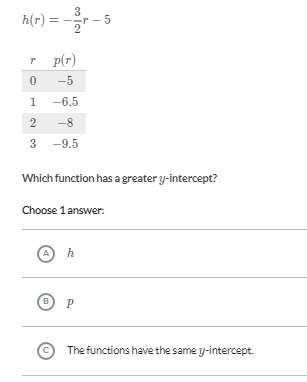 Which function has a greater y-intercept?