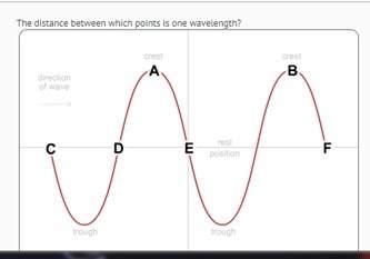 The distance between which points is one wavelength? a. c and a b. d and b c. c and e d. c and f